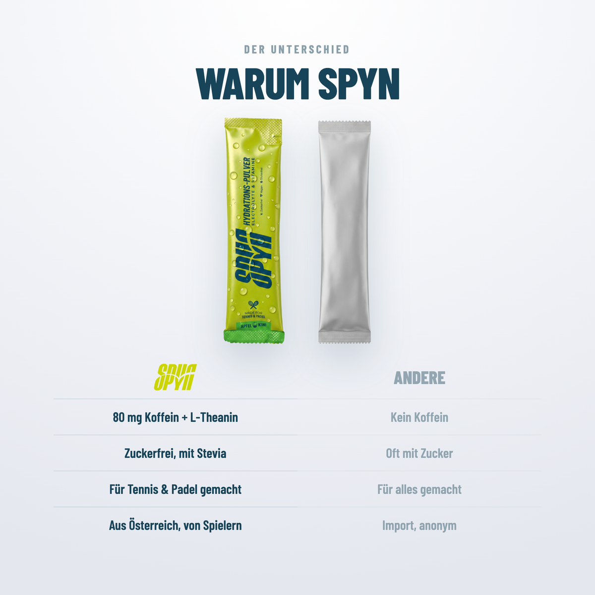 Warum SPYN: zuckerfrei, vegan und glutenfrei, entwickelt und hergestellt in Österreich für Tennis und Padel